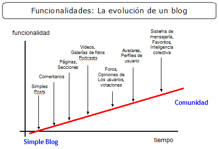 curva-evolution-blog.jpg