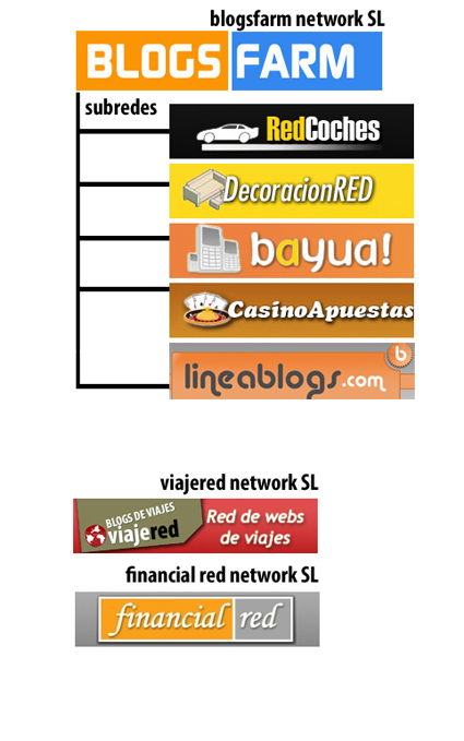 estructurablogsfarm.jpg