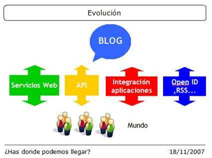 futuro-de-los-blogs.jpg