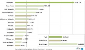 rankingmediosdeblogs