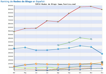 rankingredesblog1.jpg
