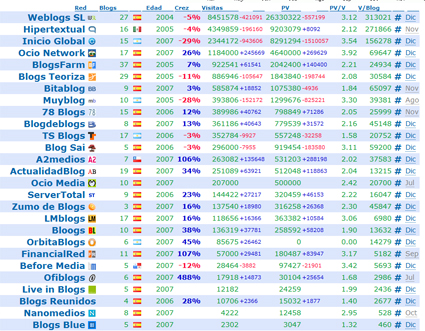 rankingredesblog2.jpg