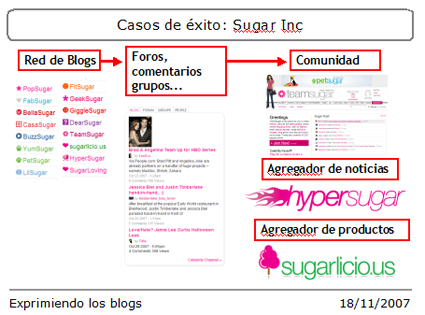 sugar-inc.jpg