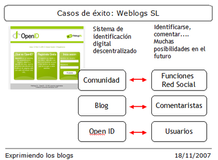 weblogsl-openid.jpg